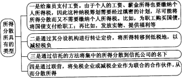 个人所得税的税收筹划(聂艳)3215.png 个人所得税的税收筹划(聂艳)3215.png