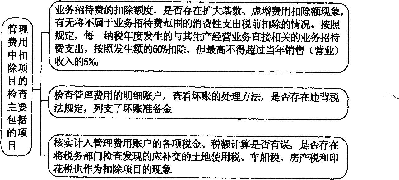 管理费图.png