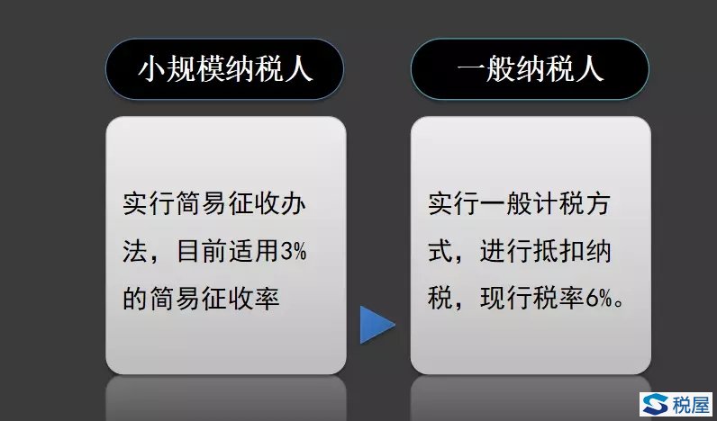 “小规模”与“一般纳税人”筹划.jpg “小规模”与“一般纳税人”筹划.jpg