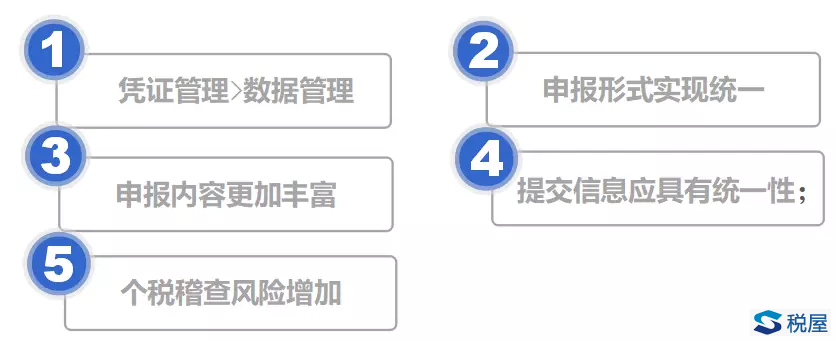 包括工资、个税和社保等信息必须匹配.png 包括工资、个税和社保等信息必须匹配.png