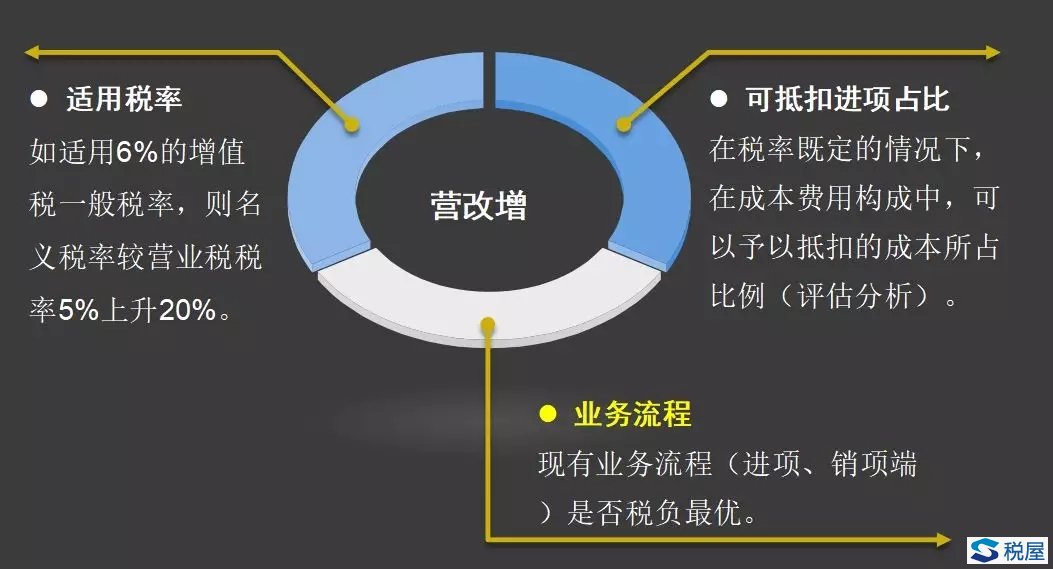 业务流程再造筹划.jpg 业务流程再造筹划.jpg
