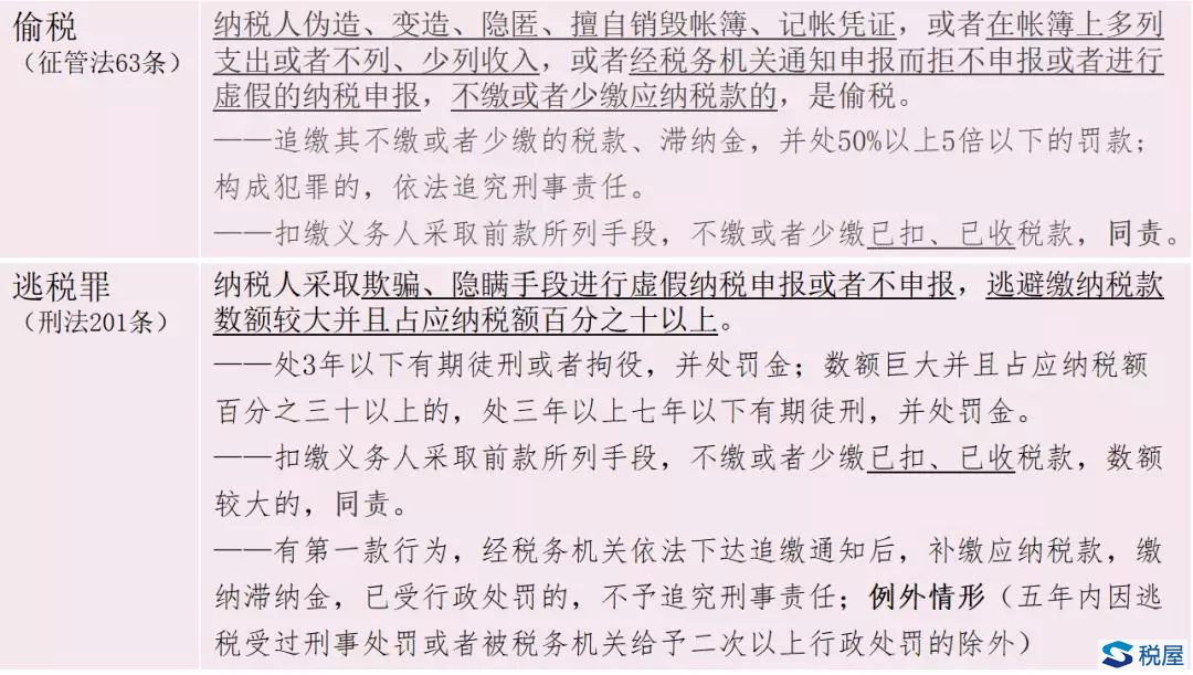 偷逃税风险.png 偷逃税风险.png