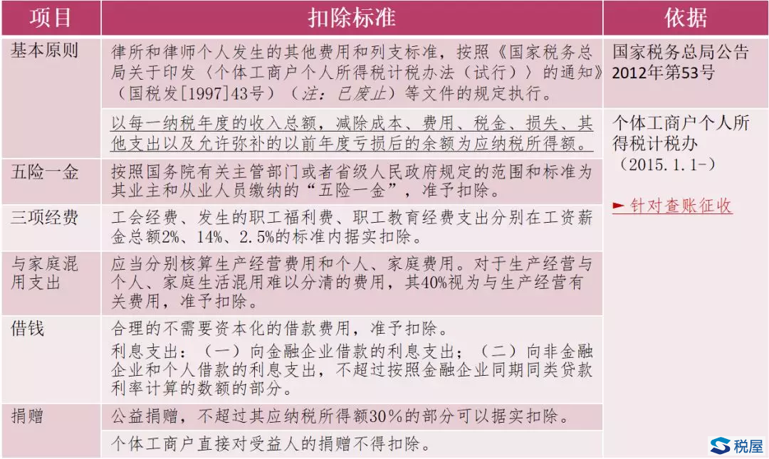 《个体工商户个人所得税计税办法》.png 《个体工商户个人所得税计税办法》.png