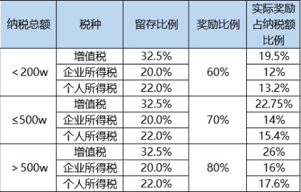 上海奉贤园区.jpg