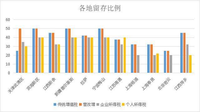 地方留存比例.jpg