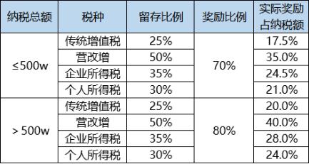 天津武清区.jpg