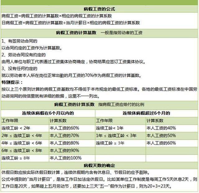 计算病假工资的公式.jpg