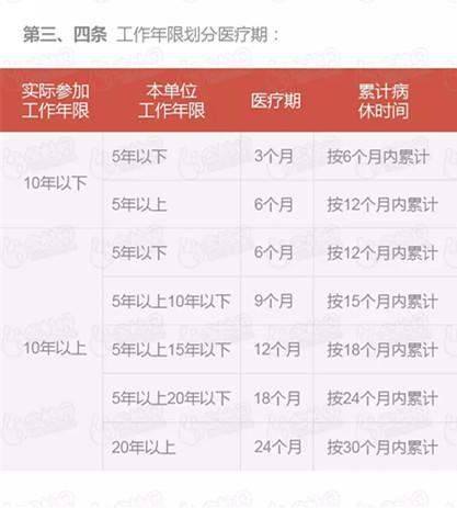 能享受多久的医疗期.jpg