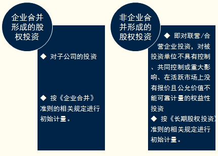 长期股权投资的四个内容.png 长期股权投资的四个内容.png