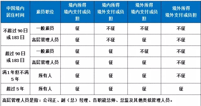 境外人士获取中国境内所得是否征收个人所得税一览表.webp.jpg