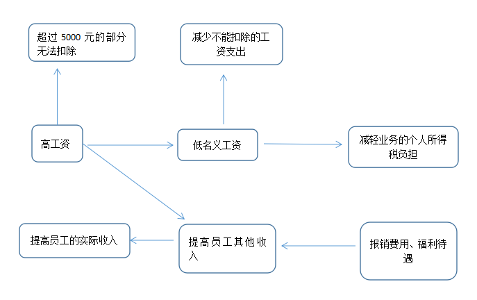 纳税筹划图.png