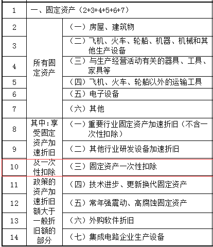 2 报表变化2.png