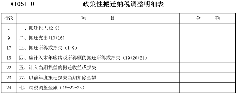 2.2 表内逻辑.png