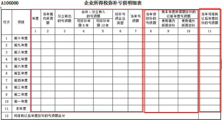 3.2 表内逻辑.png 3.2 表内逻辑.png