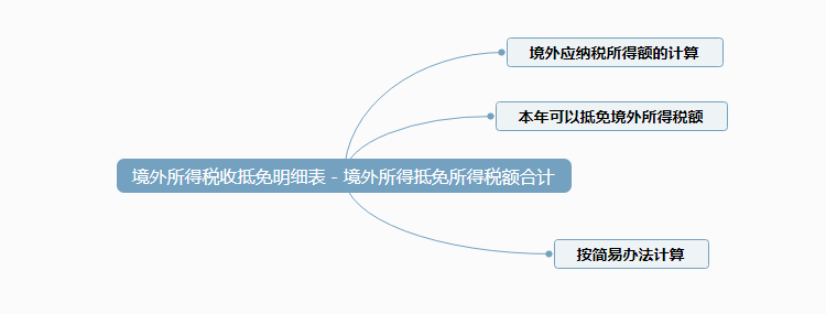 境外取得营业利润所得.png 境外取得营业利润所得.png