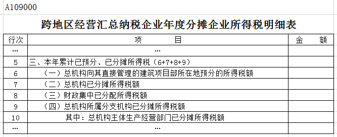 3.2 本年累计已预分、已分摊所得税.png
