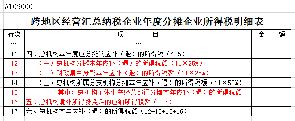 3.6 总机构本年应补（退）的所得税额.png
