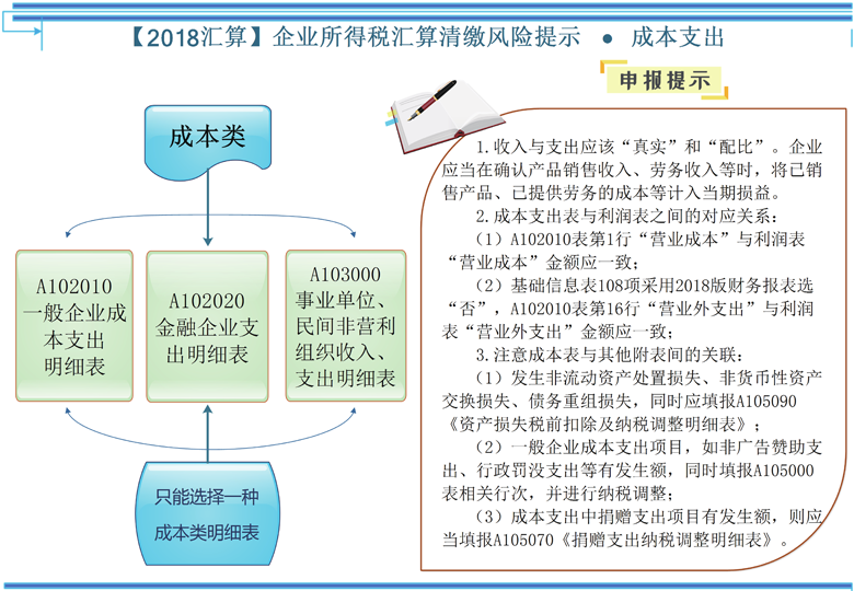 成本支出风险提示.png 成本支出风险提示.png