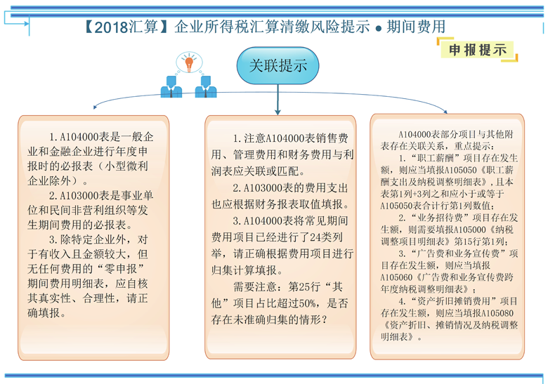 期间费用风险提示.png 期间费用风险提示.png