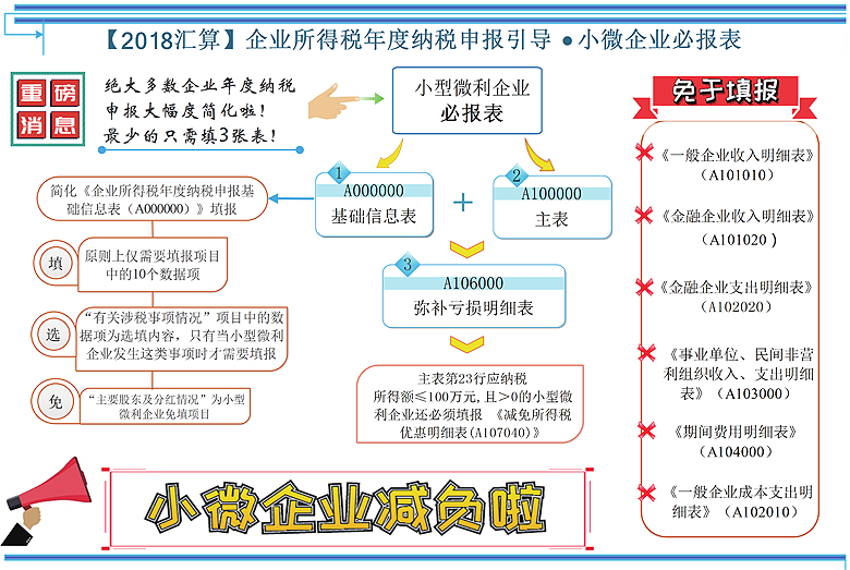 小微企业必报表.png