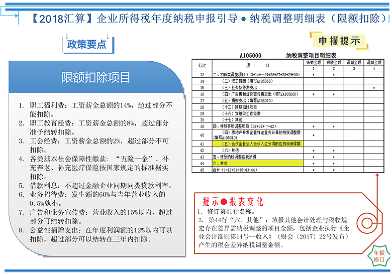 纳税调整明细表(限额扣除).png 纳税调整明细表(限额扣除).png