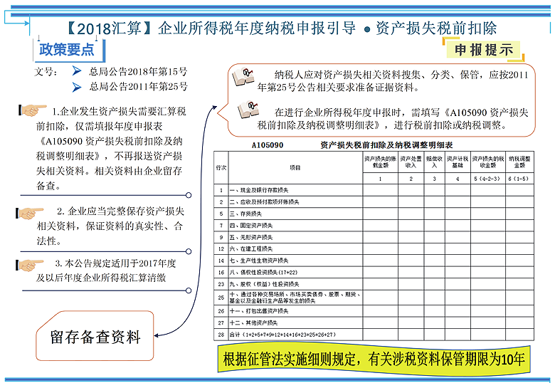 资产损失税前扣除.png 资产损失税前扣除.png