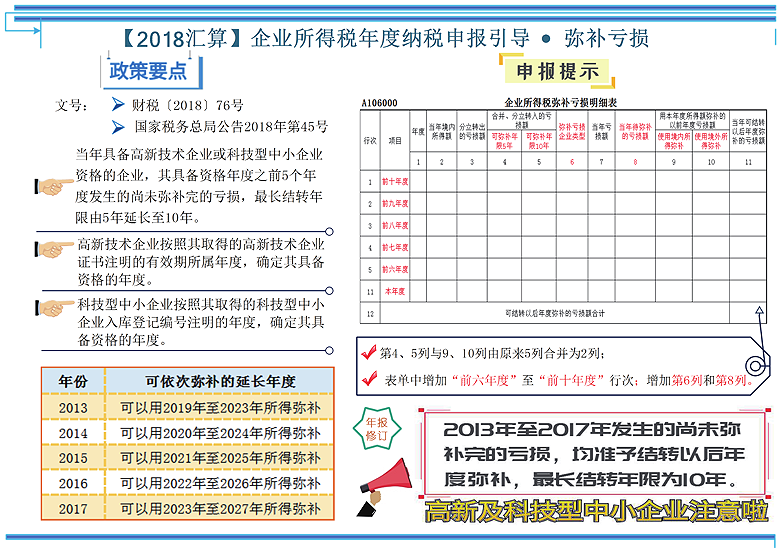 弥补亏损.png 弥补亏损.png