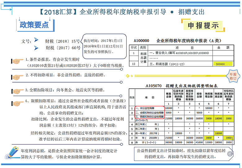 捐赠支出.png 捐赠支出.png