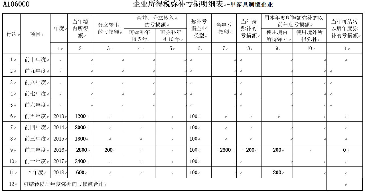 A106000 企业所得税弥补亏损明细表申报案例⑤