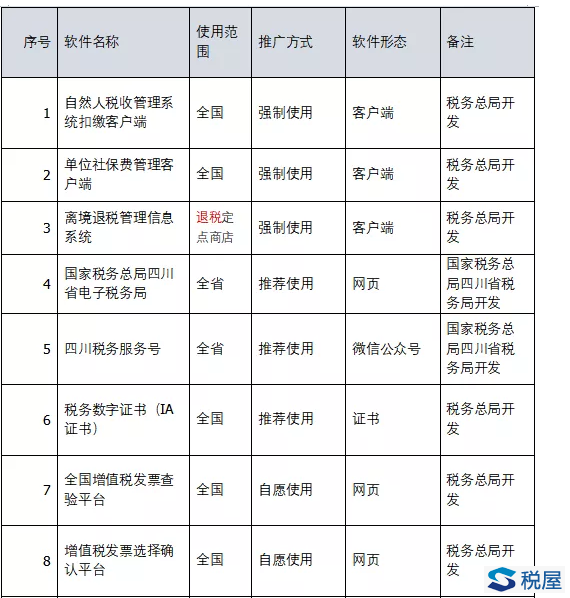 附件:涉企軟件清單 國家稅務總局四川省稅